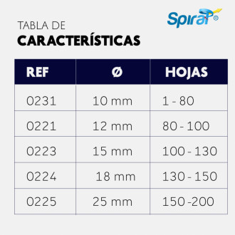 Espiral Flex Inteligente Por Metros